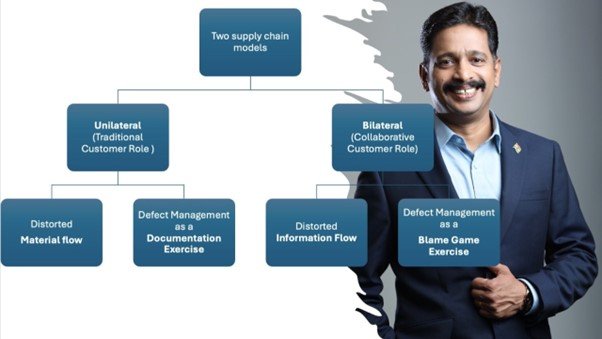 Supply Chain